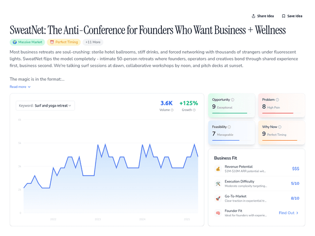 SweatNet: The Anti-Conference for Founders Who Want Business + Wellness