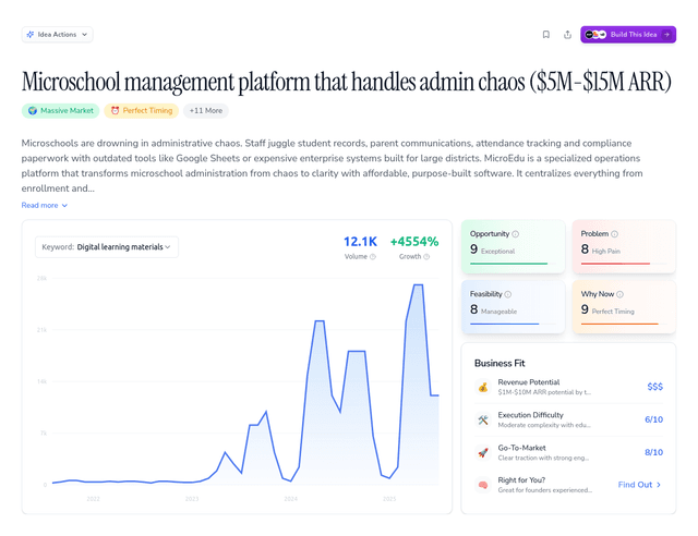 Microschool management platform that handles admin chaos ($5M-$15M ARR)