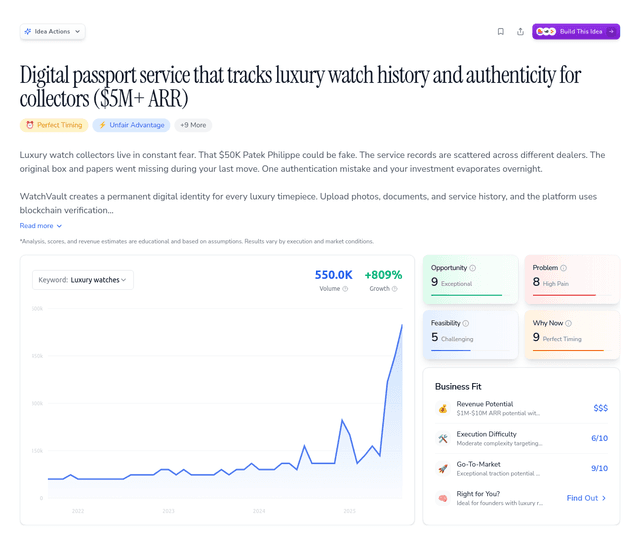 Digital passport service that tracks luxury watch history and authenticity for collectors ($5M+ ARR)