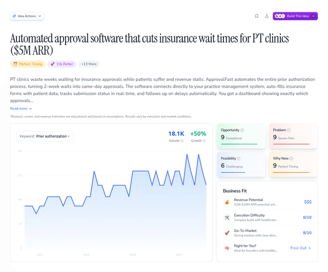 Automated approval software that cuts insurance wait times for PT clinics ($5M ARR)