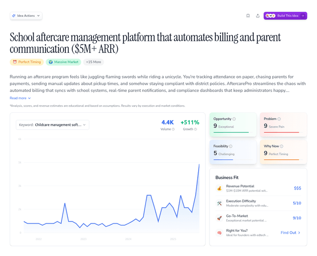 School aftercare management platform that automates billing and parent communication ($5M+ ARR)