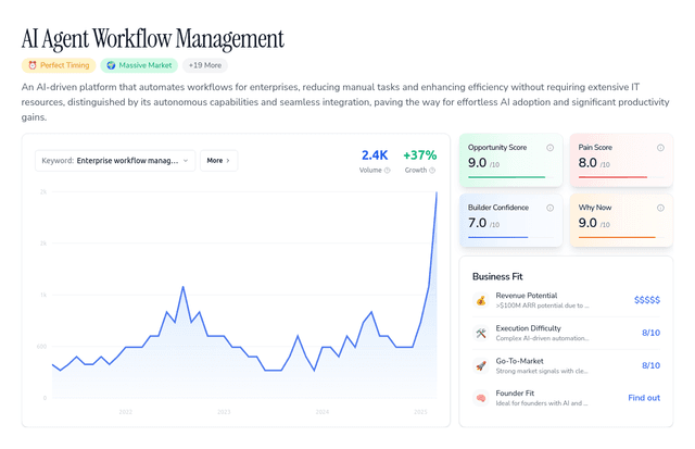 AI Agent Workflow Management