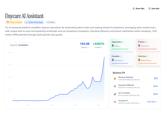 AI operations agents built specifically for daycares drowning in admin and compliance.