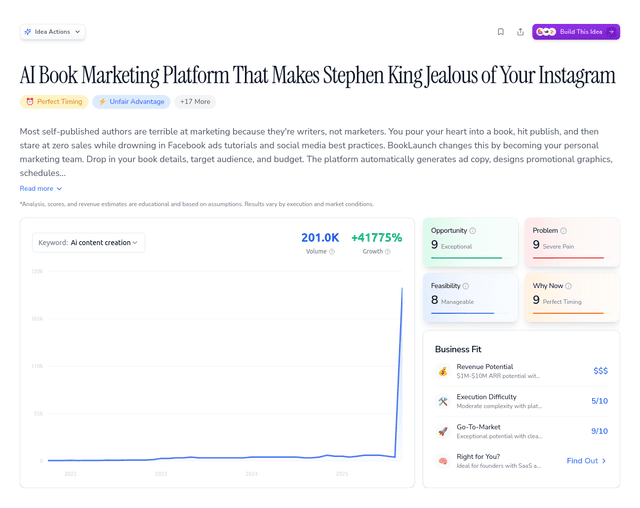 AI Book Marketing Platform That Makes Stephen King Jealous of Your Instagram