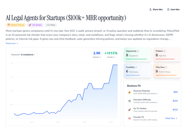 AI Legal Agents for Startups ($100k+ MRR opportunity)
