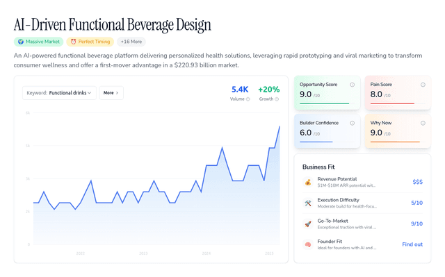 AI-Driven Functional Beverage Design