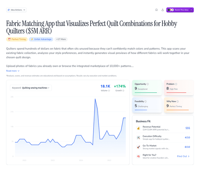 Fabric Matching App that Visualizes Perfect Quilt Combinations for Hobby Quilters ($5M ARR)