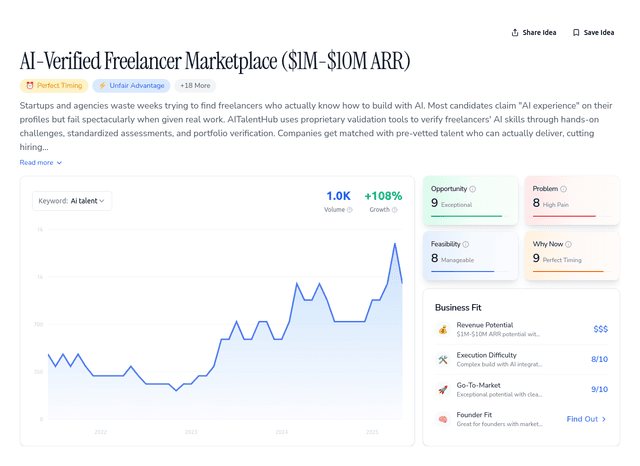 AI-Verified Freelancer Marketplace ($1M-$10M ARR)