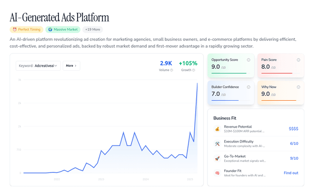 AI-Generated Ads Platform