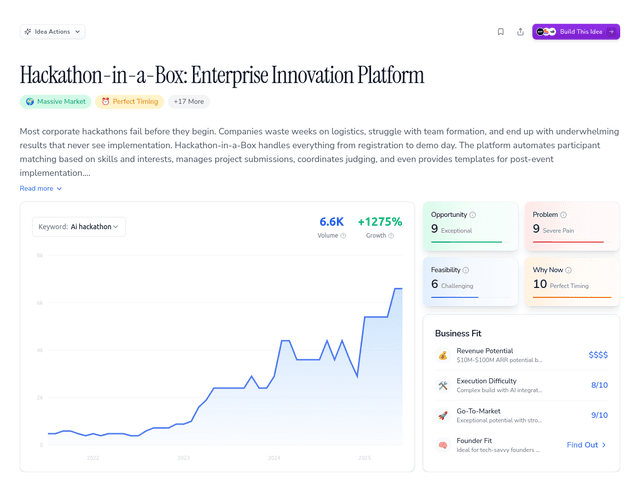 Hackathon-in-a-Box: Enterprise Innovation Platform