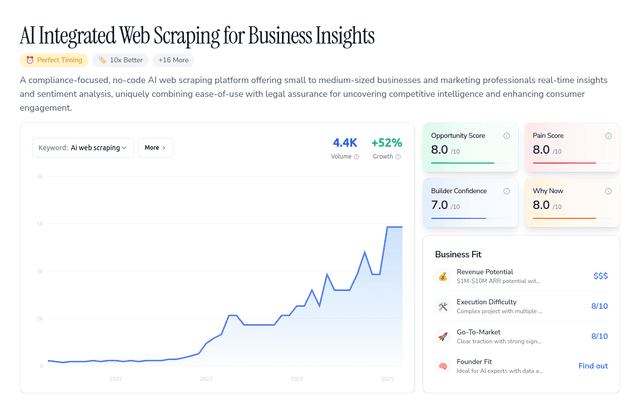 Web scraper for marketers
