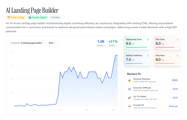 AI Landing Page Generator E-commerce (Cuts Ad Costs by 30%)
