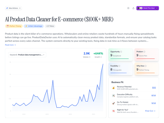 AI Product Data Cleaner for E-commerce ($100K+ MRR)