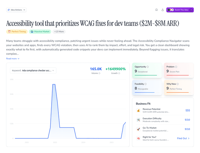 Accessibility tool that prioritizes WCAG fixes for dev teams ($2M-$8M ARR)