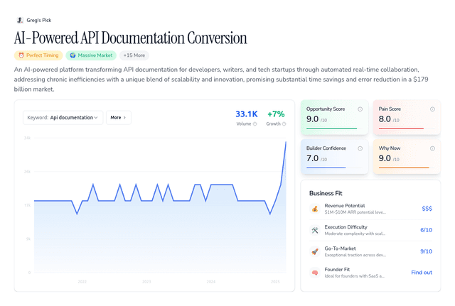 AI-Powered API Documentation Conversion
