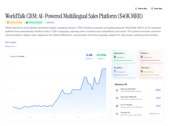 WorldTalk CRM: AI-Powered Multilingual Sales Platform ($40K MRR)