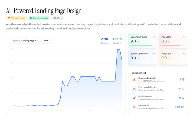 AI-Powered Landing Page Design