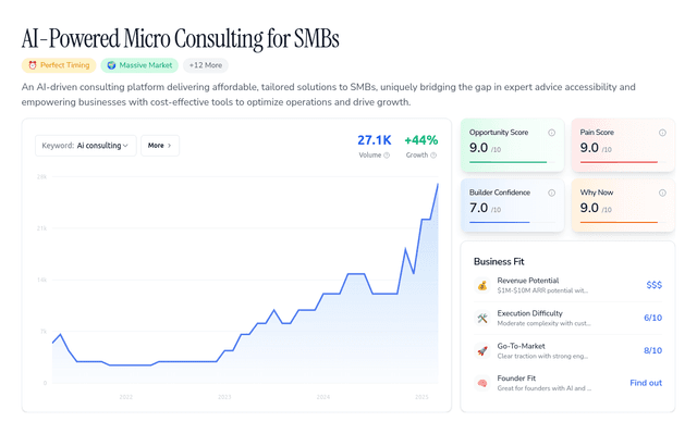 AI-Powered Micro Consulting for SMBs