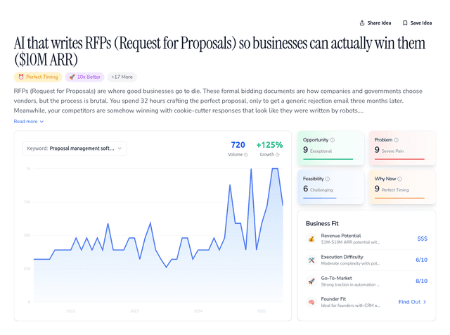 AI that writes RFPs (Request for Proposals) so businesses can actually win them ($10M ARR)