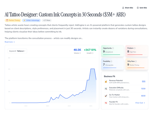 AI Tattoo Designer: Custom Ink Concepts in 30 Seconds ($5M+ ARR)