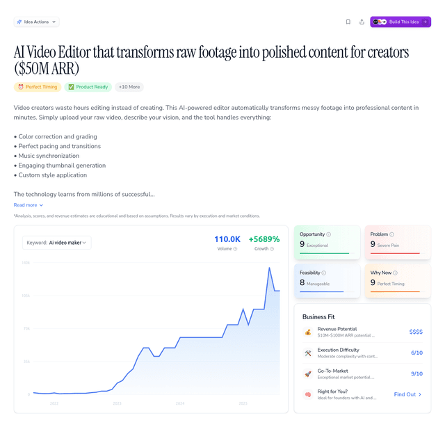 AI Video Editor that transforms raw footage into polished content for creators ($50M ARR)