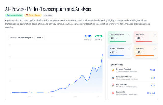 AI-Powered Video Transcription and Analysis