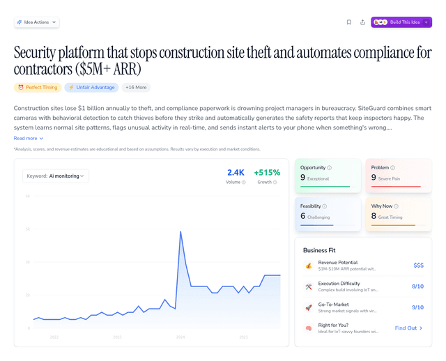 Security platform that stops construction site theft and automates compliance for contractors ($5M+ ARR)