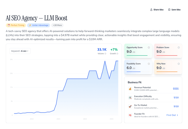 AI SEO Agency ($10k+/month idea) - LLMBoost