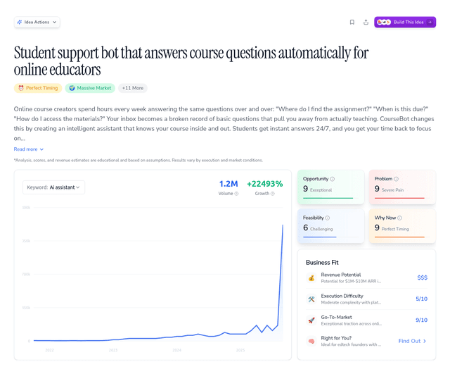 Student support bot that answers course questions automatically for online educators