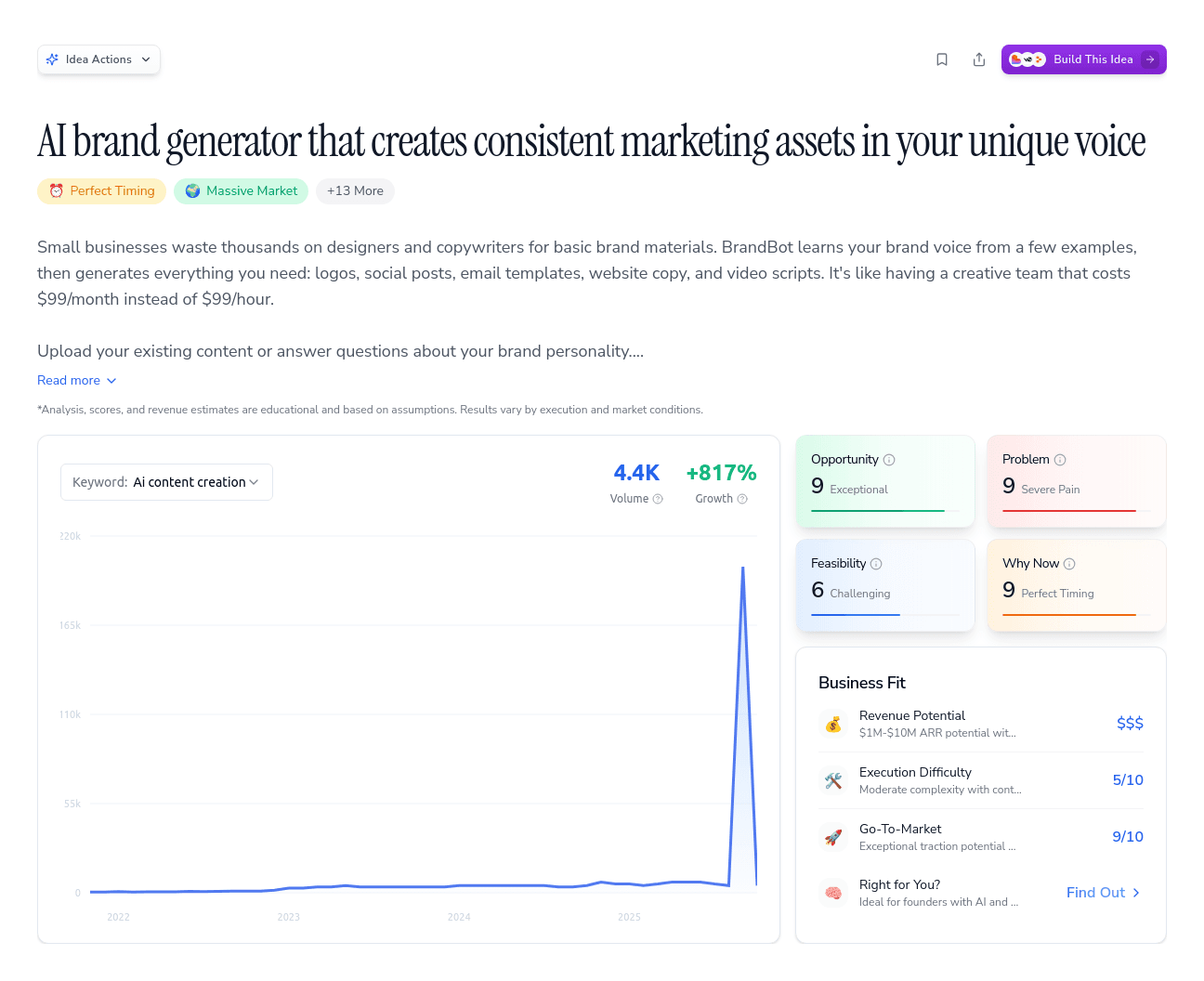 AI brand generator that creates consistent marketing assets in your unique voice