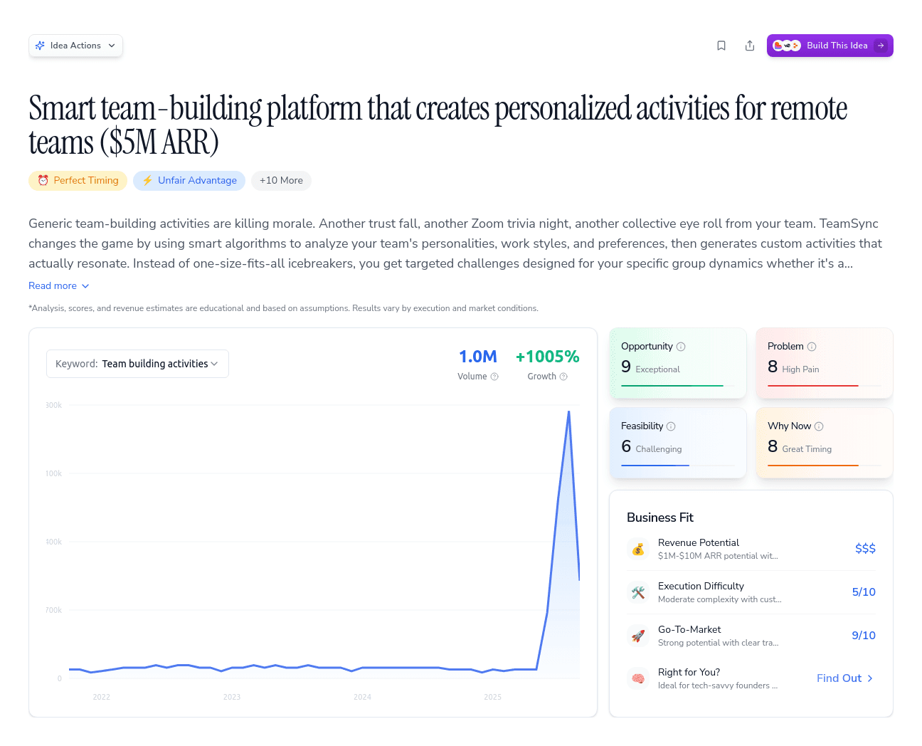Smart team-building platform that creates personalized activities for remote teams ($5M ARR)