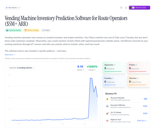 Vending Machine Inventory Prediction Software for Route Operators ($5M+ ARR)