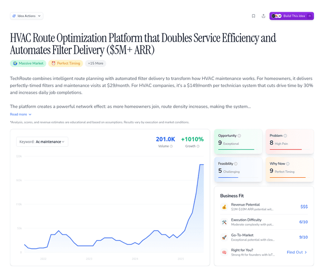HVAC Route Optimization Platform that Doubles Service Efficiency and Automates Filter Delivery ($5M+ ARR)