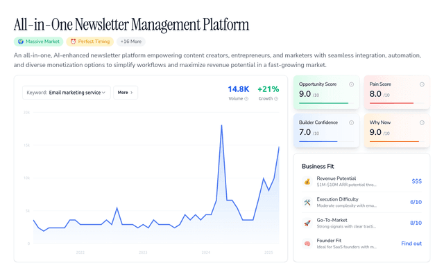 All-in-One Newsletter Management Platform