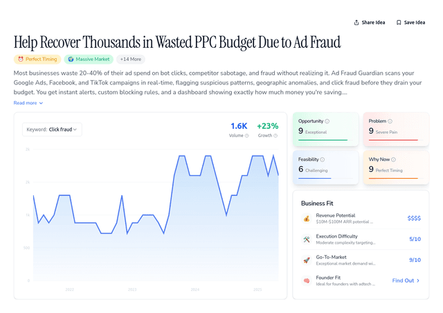 Help Recover Thousands in Wasted PPC Budget Due to Ad Fraud
