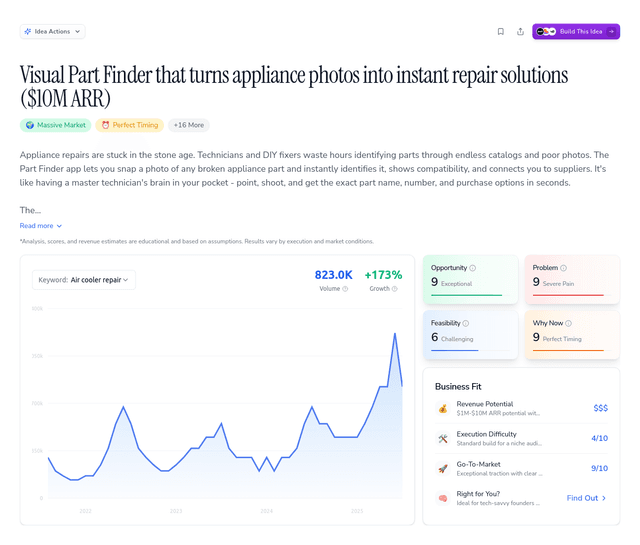 Visual Part Finder that turns appliance photos into instant repair solutions ($10M ARR)