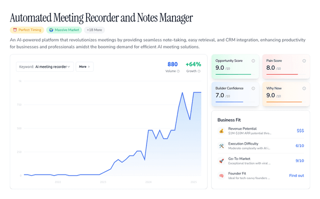 Self-writing Meeting notes that sync to CRM