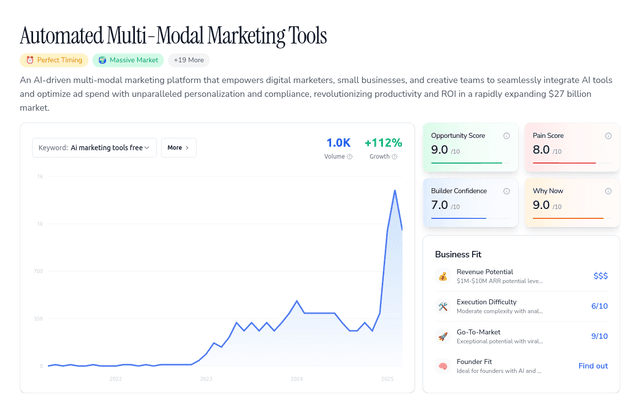 Automated Multi-Modal Marketing Tools