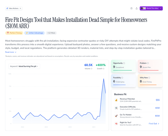 Fire Pit Design Tool that Makes Installation Dead Simple for Homeowners ($10M ARR)