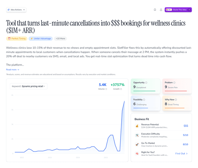 Tool that turns last-minute cancellations into $$$ bookings for wellness clinics ($1M+ ARR)