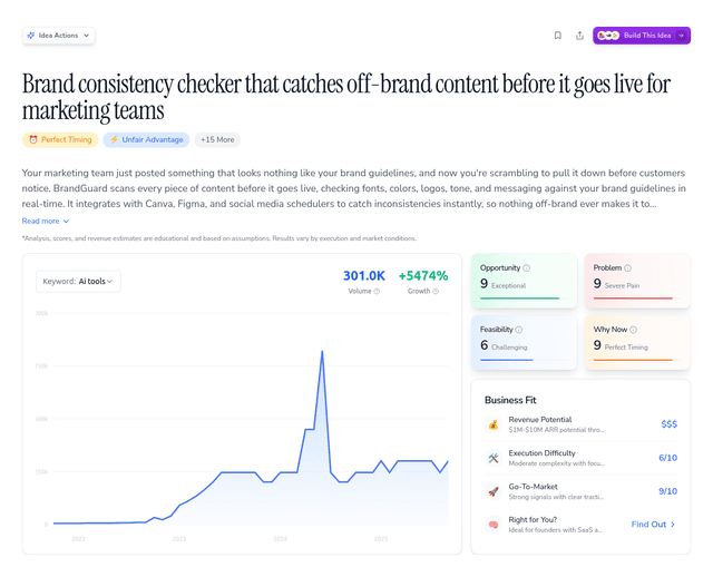 Brand consistency checker that catches off-brand content before it goes live for marketing teams