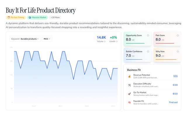 Buy It For Life: The AI-Powered Durability Marketplace ($1M+ ARR)