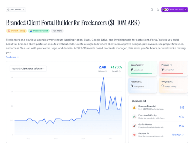 Branded Client Portal Builder for Freelancers ($1-10M ARR)
