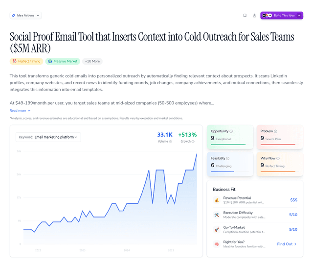Social Proof Email Tool that Inserts Context into Cold Outreach for Sales Teams ($5M ARR)