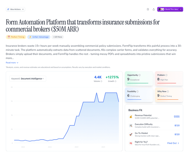 Form Automation Platform that transforms insurance submissions for commercial brokers ($50M ARR)