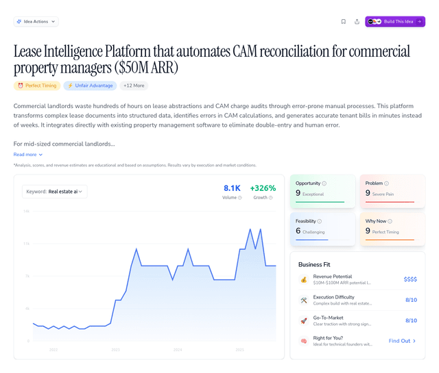 Lease Intelligence Platform that automates CAM reconciliation for commercial property managers ($50M ARR)