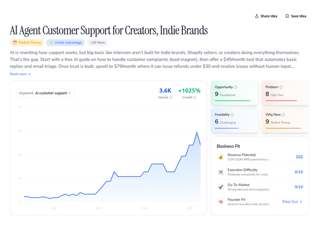 AI Agent Customer Support for Creators, Indie Brands
