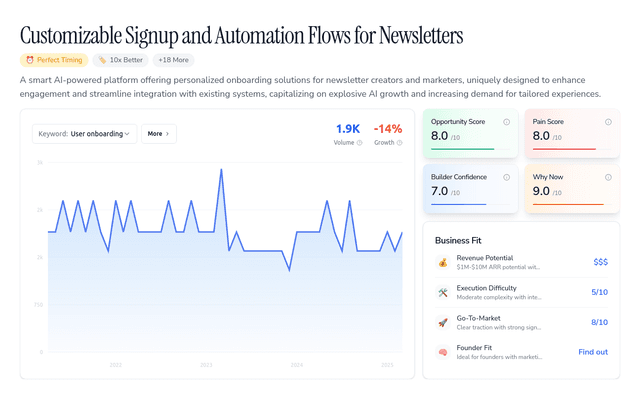 Customizable Signup and Automation Flows for Newsletters