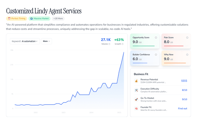 Customized Lindy Agent Services