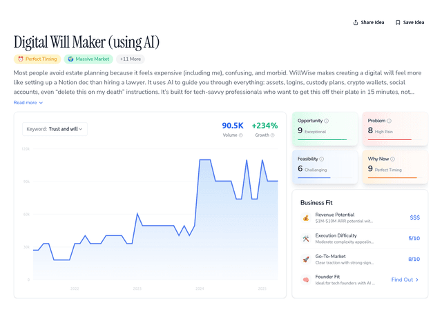 Digital Will Maker (using AI)